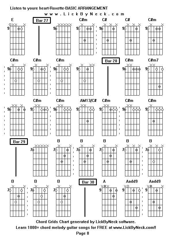 Chord Grids Chart of chord melody fingerstyle guitar song-Listen to youre heart-Roxette-BASIC ARRANGEMENT,generated by LickByNeck software.